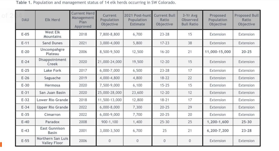 SW bull ratios with unlimited nonresident rifle hunters.jpg