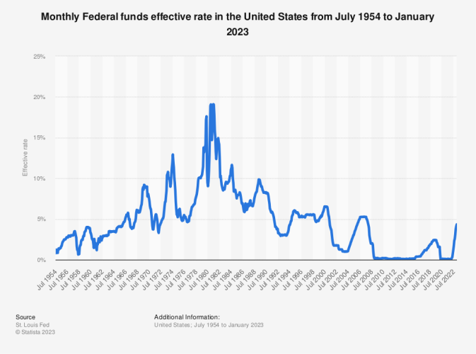 effective-rate-of-us-federal-funds-monthly.png effective-rate-of-us-federal-funds-monthly.png
