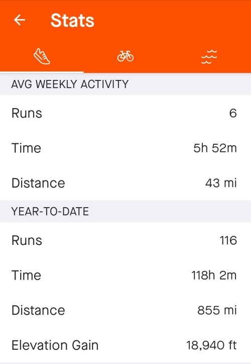 Screenshot_20230513_212410_Strava.jpg Screenshot_20230513_212410_Strava.jpg