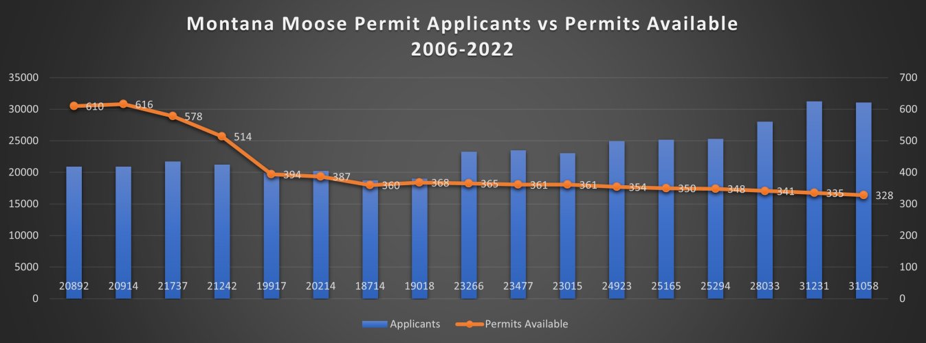 MooseChart.jpg MooseChart.jpg