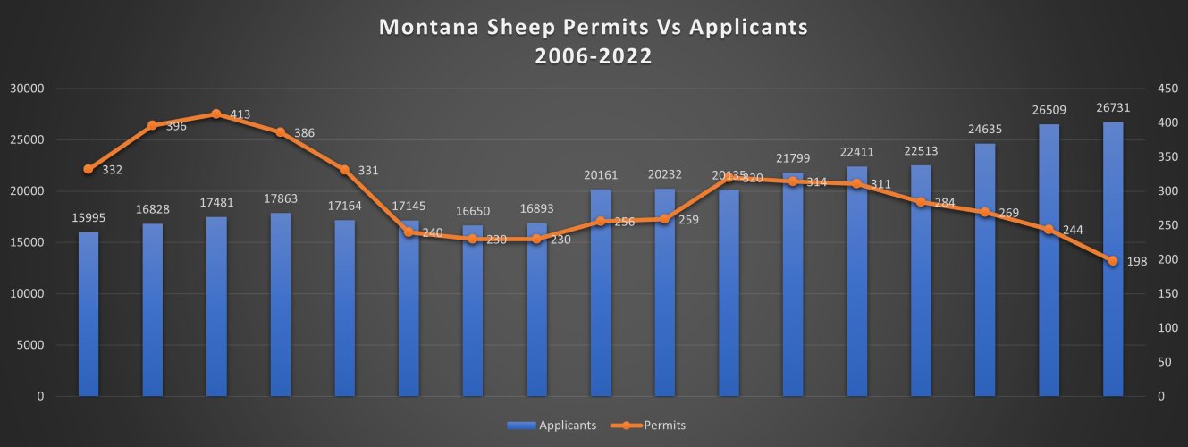 SheepChart.jpg SheepChart.jpg
