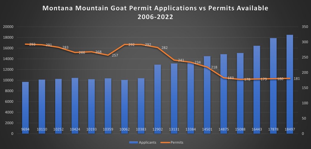 MtnGoatChart.jpg MtnGoatChart.jpg