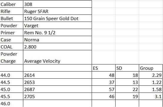 Speer Gold Dot Varget.jpg