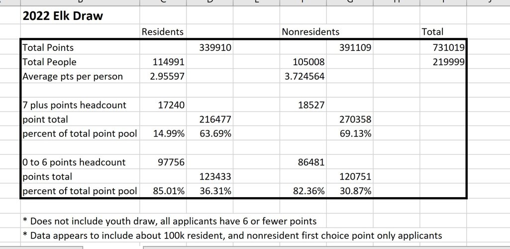 2022 elk draw point stats.jpg