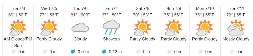 Alaska_summer_forecast2.jpg