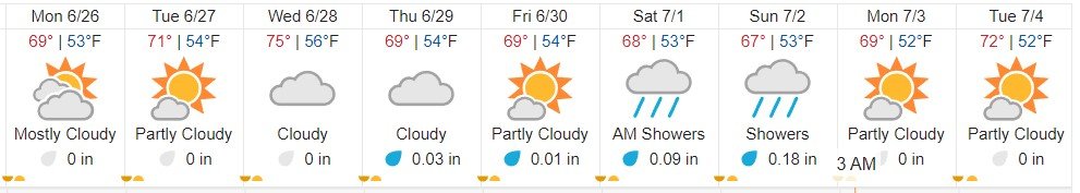 Alaska_summer_forecast.jpg