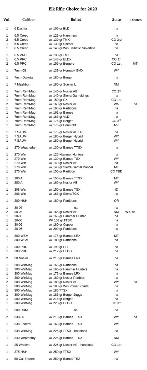 Elk Rifle Choice 2023.jpg