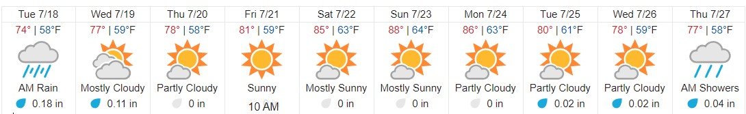 Alaska_summer_forecast.jpg