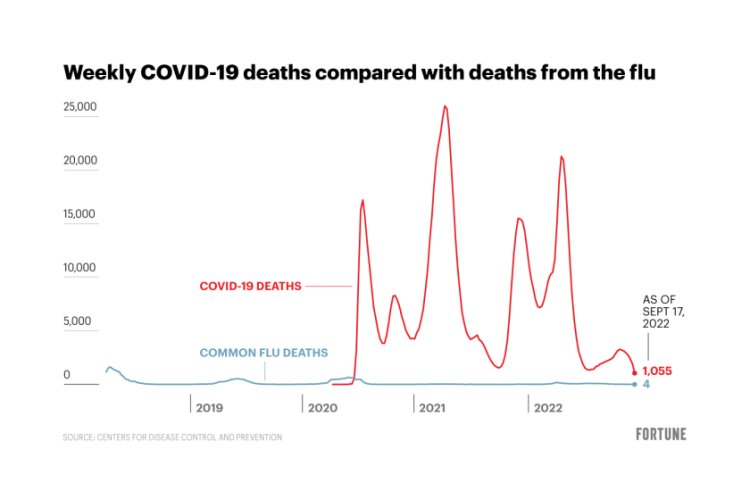 covid_flu_deaths_02.png