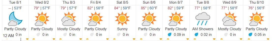 Alaska_summer_forecast.jpg