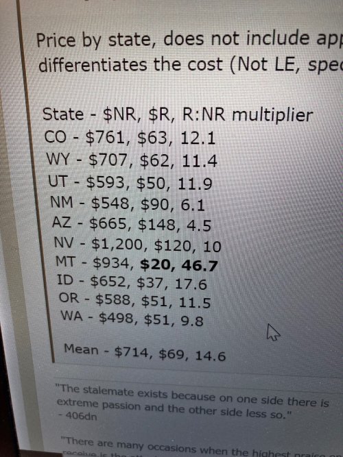 Elk Tag Prices.jpg Elk Tag Prices.jpg