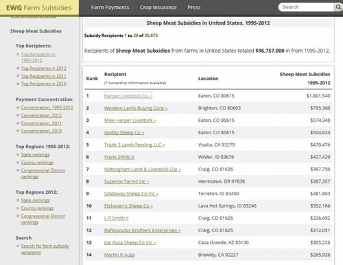 Sheep meat subsidies.jpg