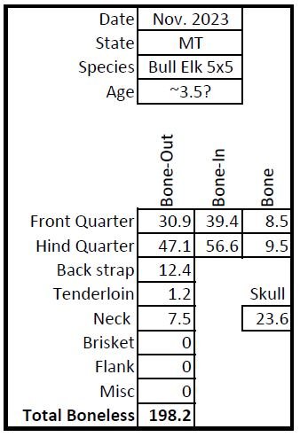 Elk Meat Weights.JPG