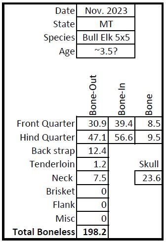 Elk Meat Weights.JPG Elk Meat Weights.JPG