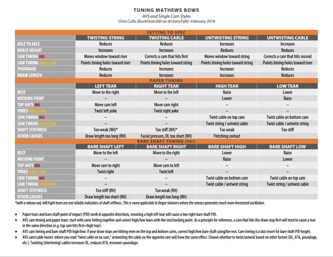 Mathews Tuning Chart.jpg Mathews Tuning Chart.jpg