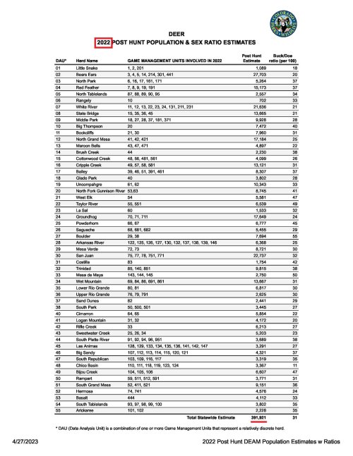 2022DeerPopulationEstimates.jpg 2022DeerPopulationEstimates.jpg