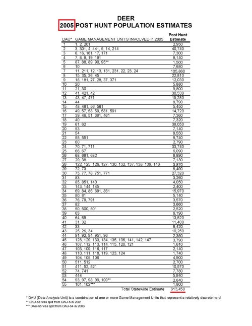 2005DeerPopulationEstimate.jpg 2005DeerPopulationEstimate.jpg
