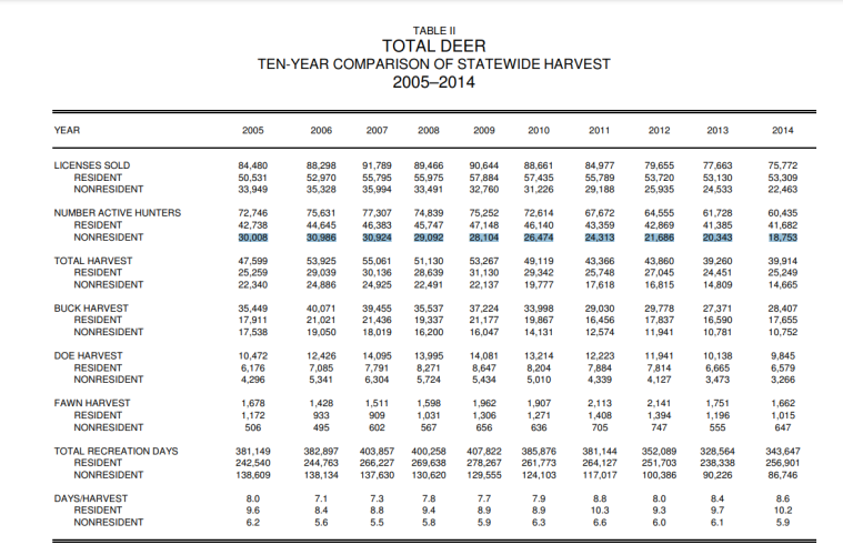 2005-2014 Deer.PNG