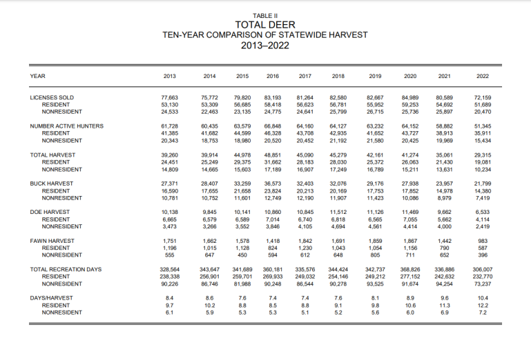 2013-2022 Deer.PNG