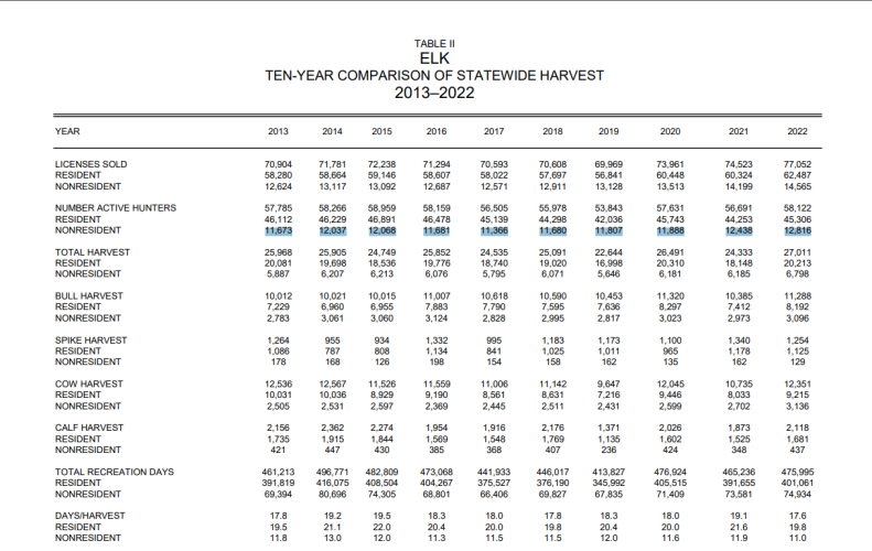 2013-2022 Elk.PNG