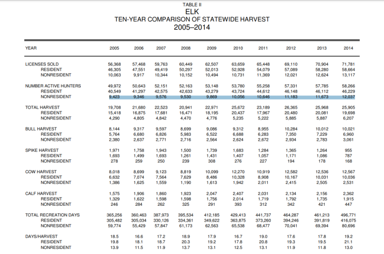 2005-2014 Elk.PNG