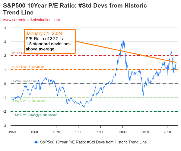 sp500-10year-pe-ratio-st.png sp500-10year-pe-ratio-st.png