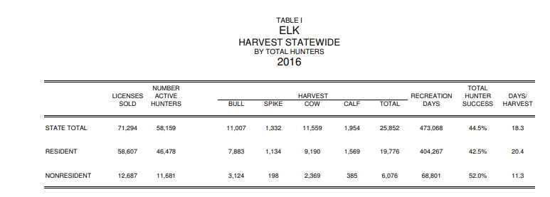 2016 Elk.PNG