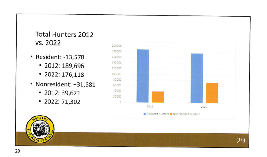 FWP Hunter Numbers Slide.png