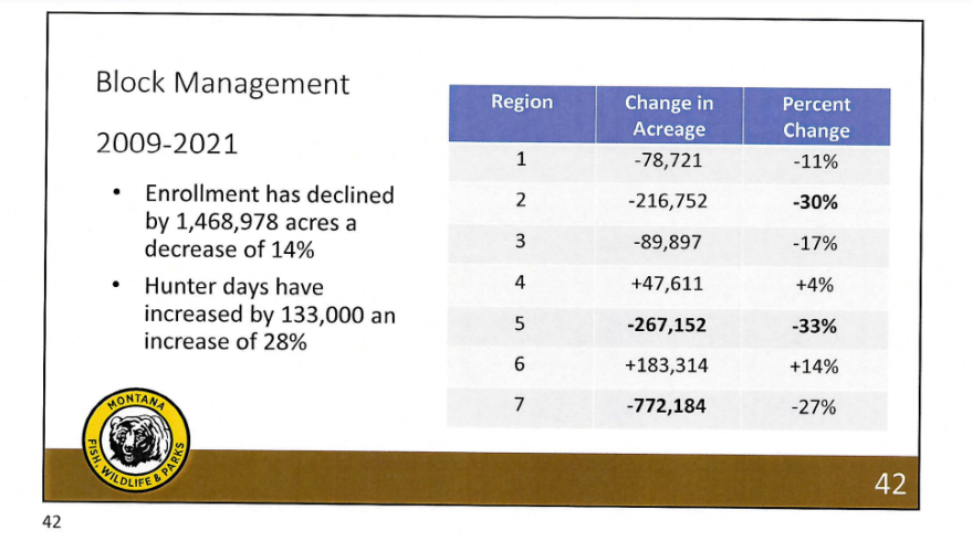 Block Management Numbers.png