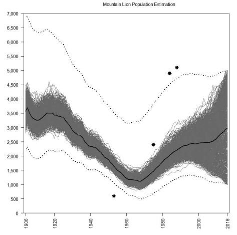 CA Mountain Lion pop growth.JPG