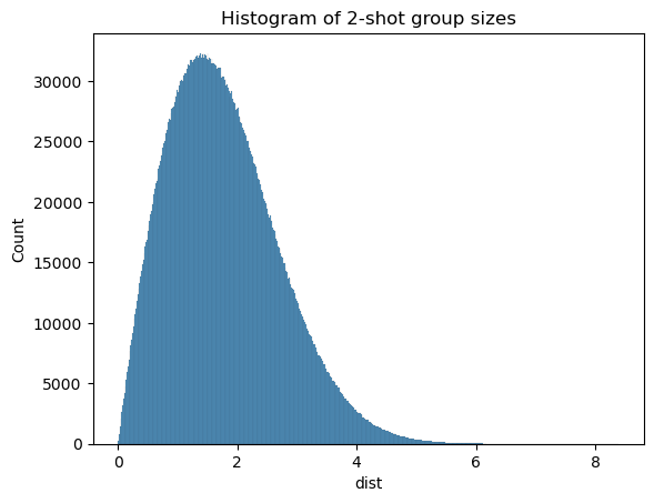 2-shot size distribution.png