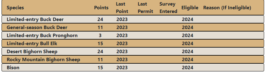utah points.PNG utah points.PNG