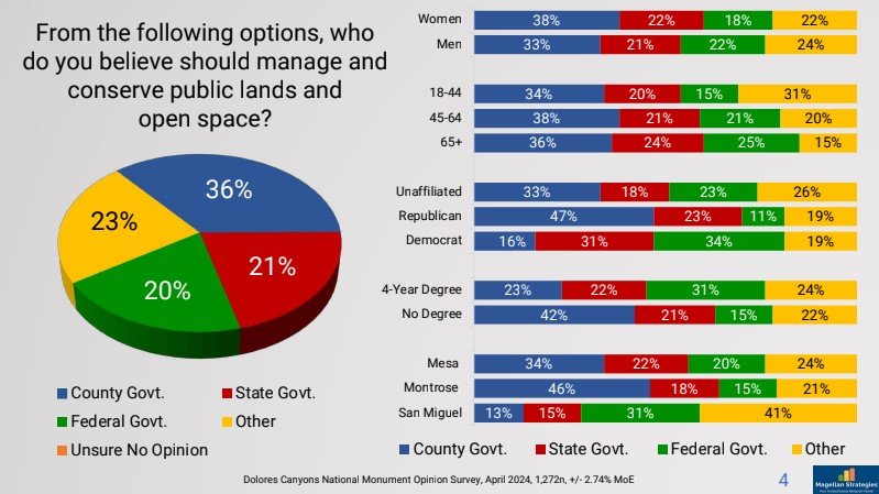 Public lands.jpg