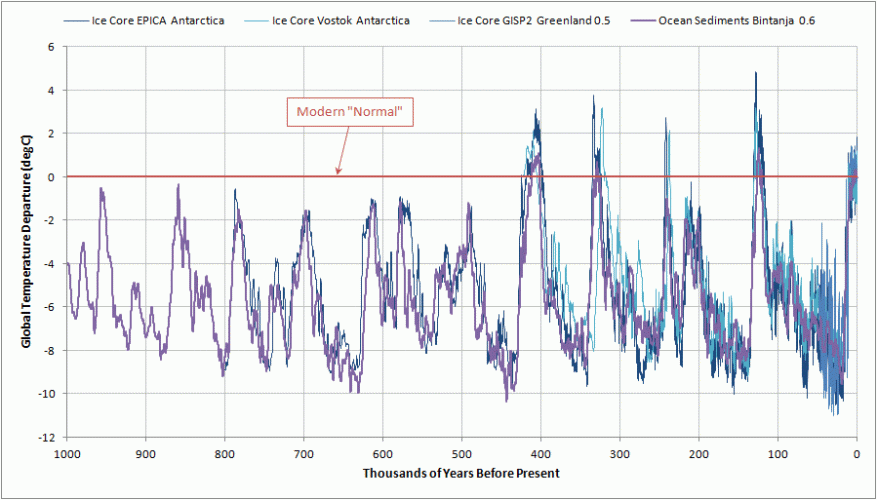 climate-reconstructions-1-million-years.gif climate-reconstructions-1-million-years.gif
