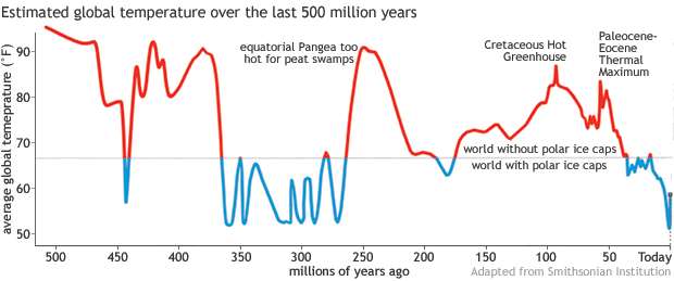 graph-from-scott-wing-620px.png graph-from-scott-wing-620px.png