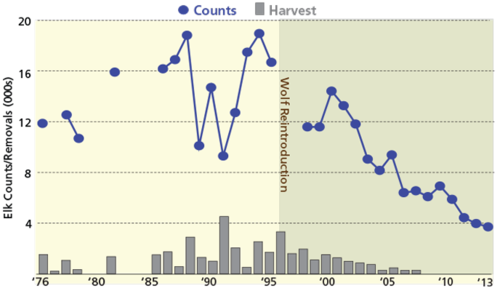 688_Elk-counts-2013-VS_1.png