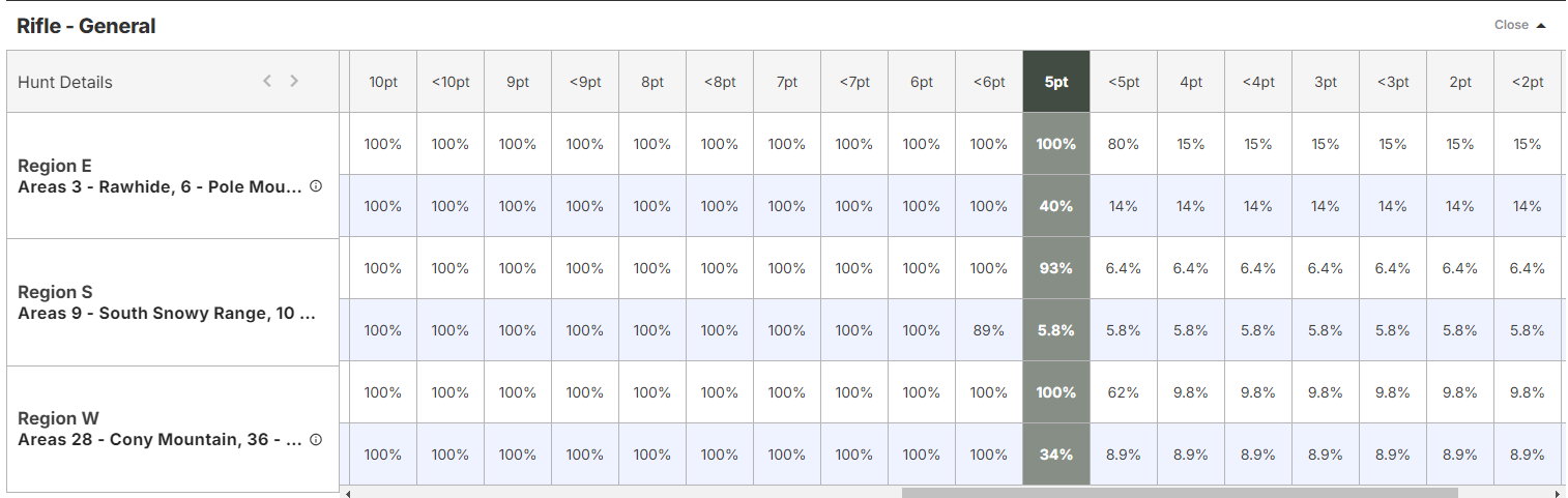 Predictive Odds.PNG Predictive Odds.PNG