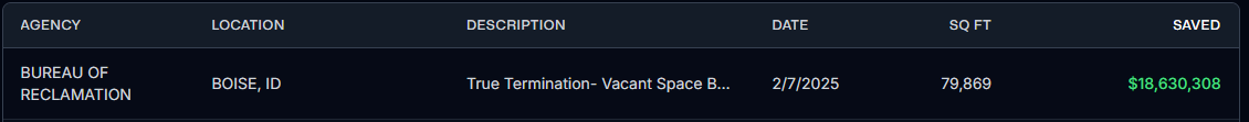 Lease Termination.PNG Lease Termination.PNG