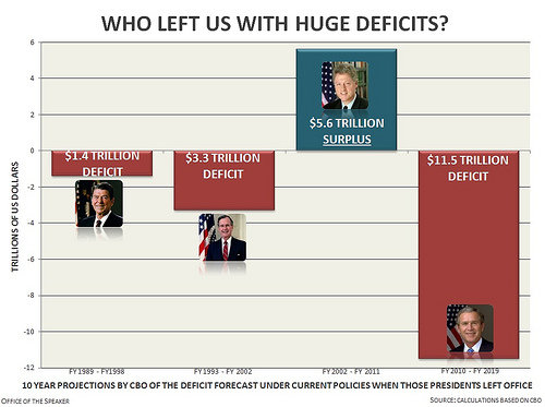 presidents-left-debt.jpg