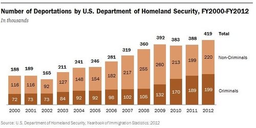 Obama administration tops its own deportation record  PBS NewsHour - Google Chr_2016-03-09_16-51.jpg