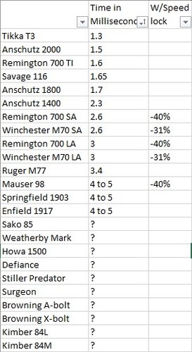 Lock Times.jpg