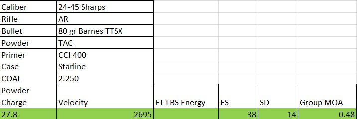 25-45 Load Data.jpg 25-45 Load Data.jpg