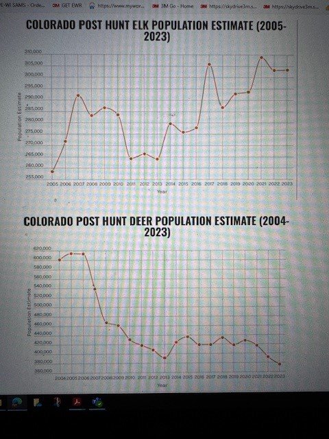 CO deer-elk chart.jpg