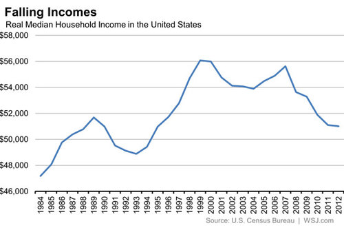 Obama Wages.jpg