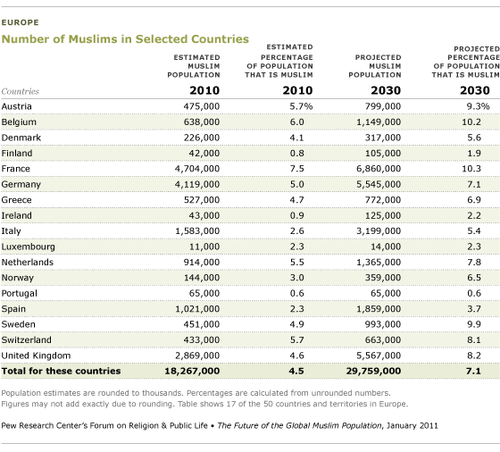 Muslims+in+selected+countries.png Muslims+in+selected+countries.png