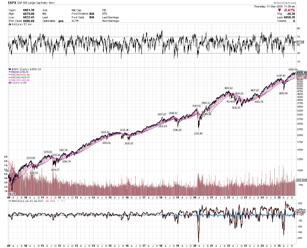 $SPX.png