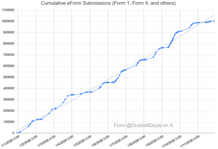eform-submissions-over-the-last-week-and-by-time-of-day-v0-rm7rdnjx8ucg1.png eform-submissions-over-the-last-week-and-by-time-of-day-v0-rm7rdnjx8ucg1.png