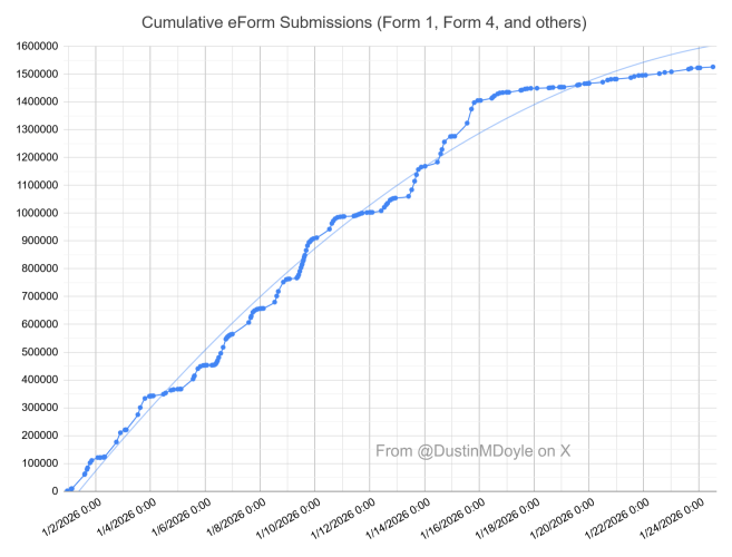 eform-submissions-over-the-last-week-and-by-time-of-day-v0-gve3j8yeadfg1.png