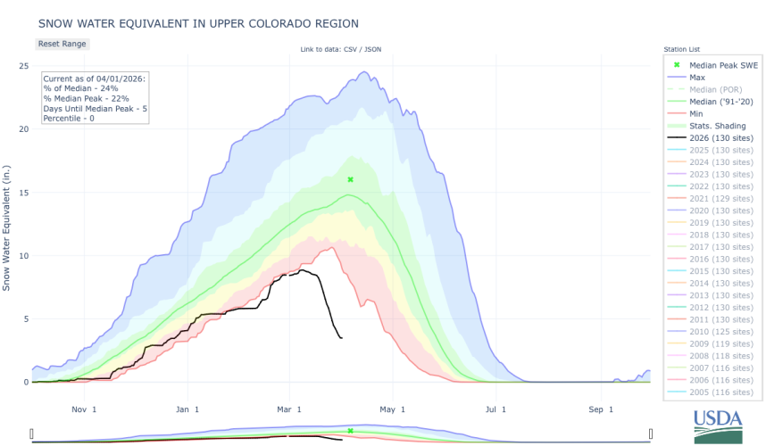 14_upper_colorado_region-2-wteq-por 6.png 14_upper_colorado_region-2-wteq-por 6.png