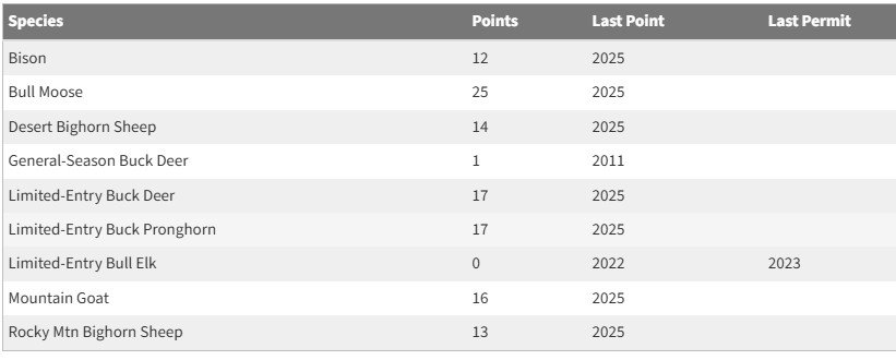 Utardpoints.jpg